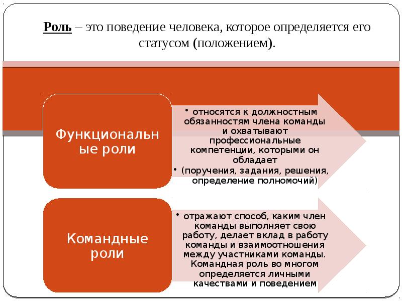 Презентация эффективность работы команды