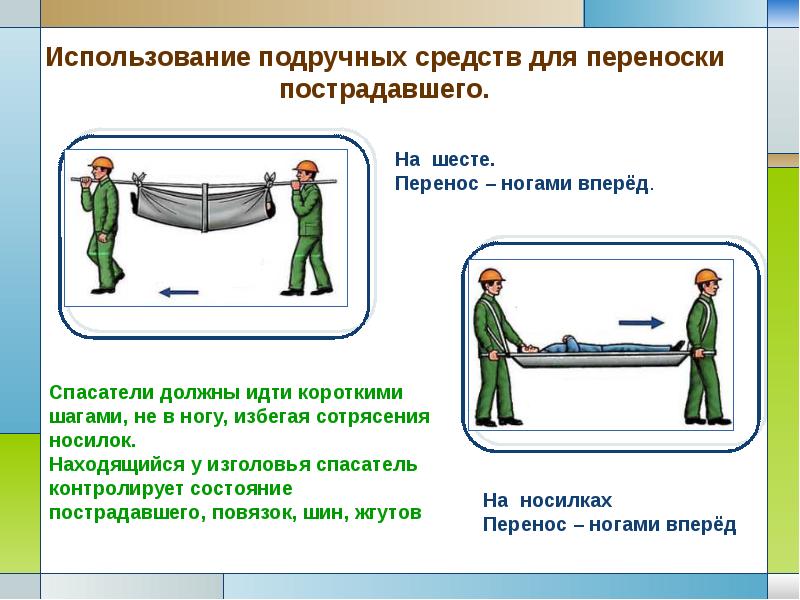 Вынос и транспортировка пострадавших из очагов поражения презентация