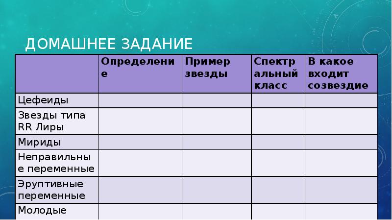 Двойные и кратные звезды презентация 11 класс