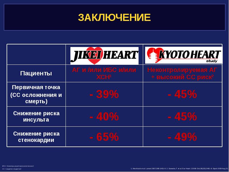 Eur heart j. Неконтролируемая АГ.