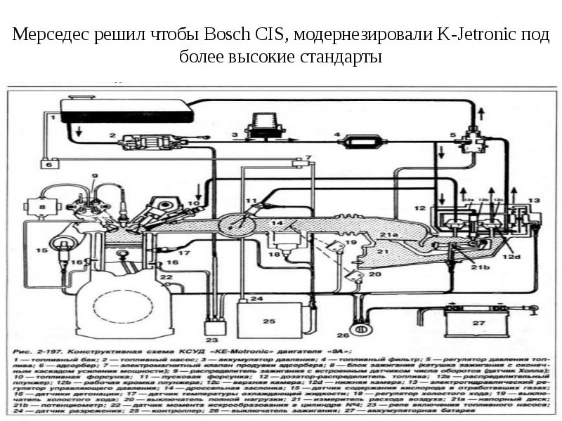 К джетроник мерседес принцип работы