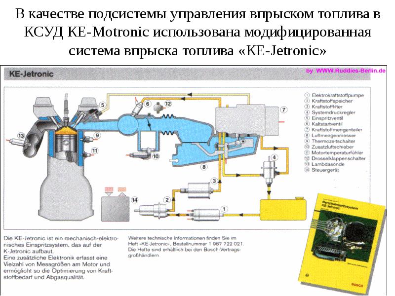 Система впрыска топлива. Система впрыска Motronic m5. Система впрыска топлива Motronic. Электронная система управления впрыском топлива ЭСУВТ. Система распределенного впрыска топлива типа мотроник.