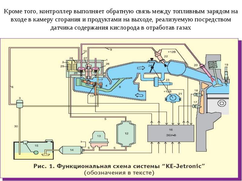 К джетроник мерседес принцип работы