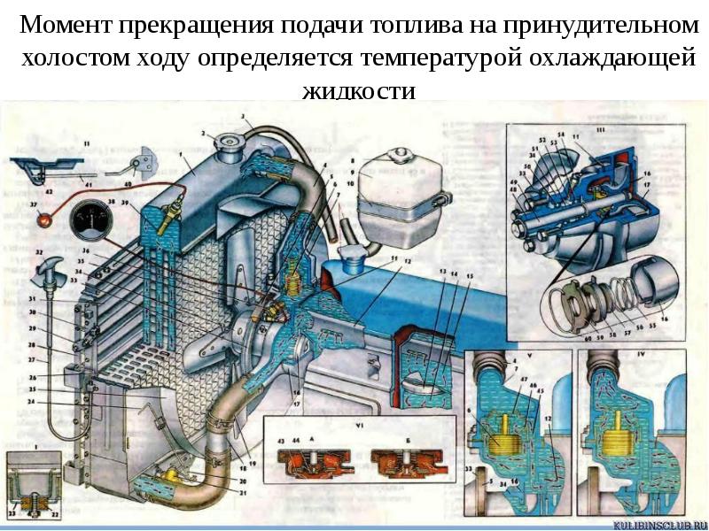 Схема системы охлаждения двигателя уаз. Система охлаждения УАЗ 452 Буханка. Система охлаждения УАЗ 2206. Система охлаждения УАЗ 402 двигатель. Система охлаждения УАЗ Буханка 402 двигатель.