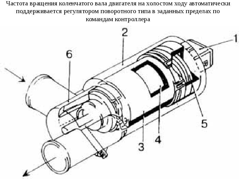 Схема управления рхх