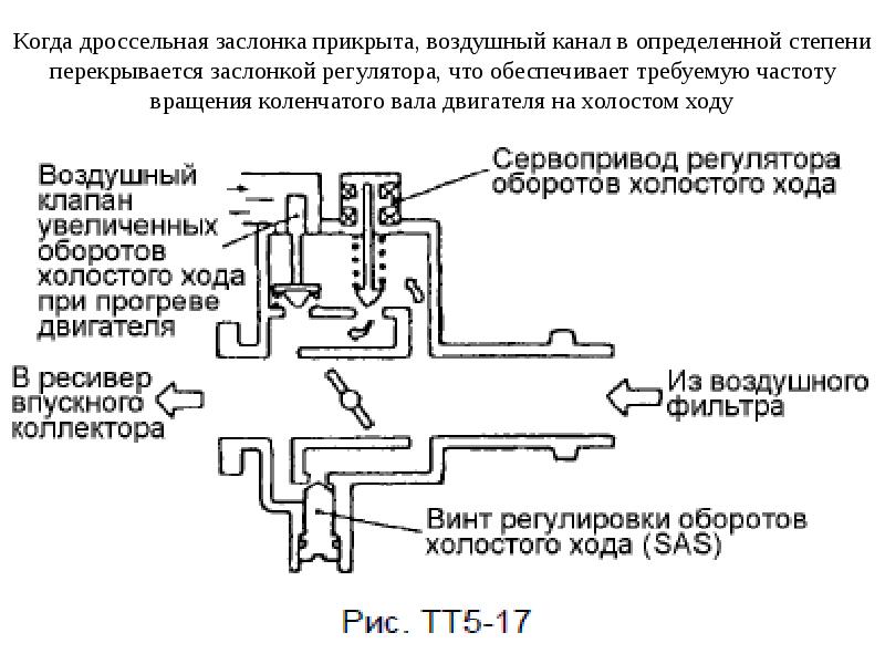 Дроссель канал. Схема соединения дроссельной заслонки. Дроссельная заслонка ВАЗ схема воздуха. Регулятор холостого хода в системе "Motronic". Drossel zaslonka sxema.