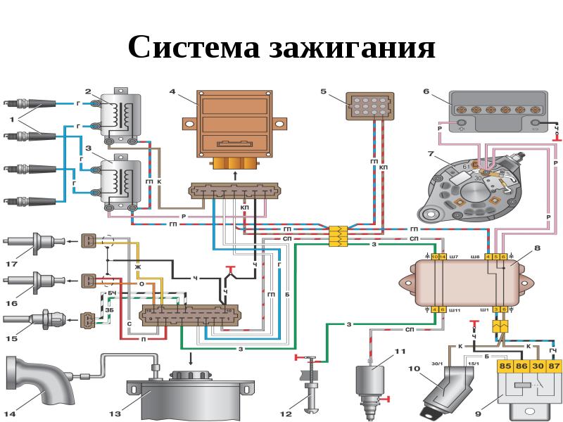 Схема системы зажигания dis