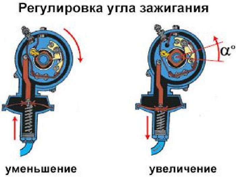 Выставить угол. Регулирование угла опережения зажигания. Вакуумный регулятор зажигания. Регулировка угла зажигания. Выставить угол опережения зажигания..