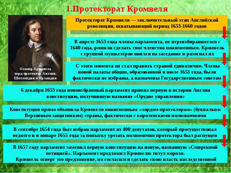 История нового времени 7 класс путь к парламентской монархии презентация