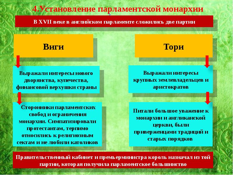 Путь к парламентской монархии проект 7 класс