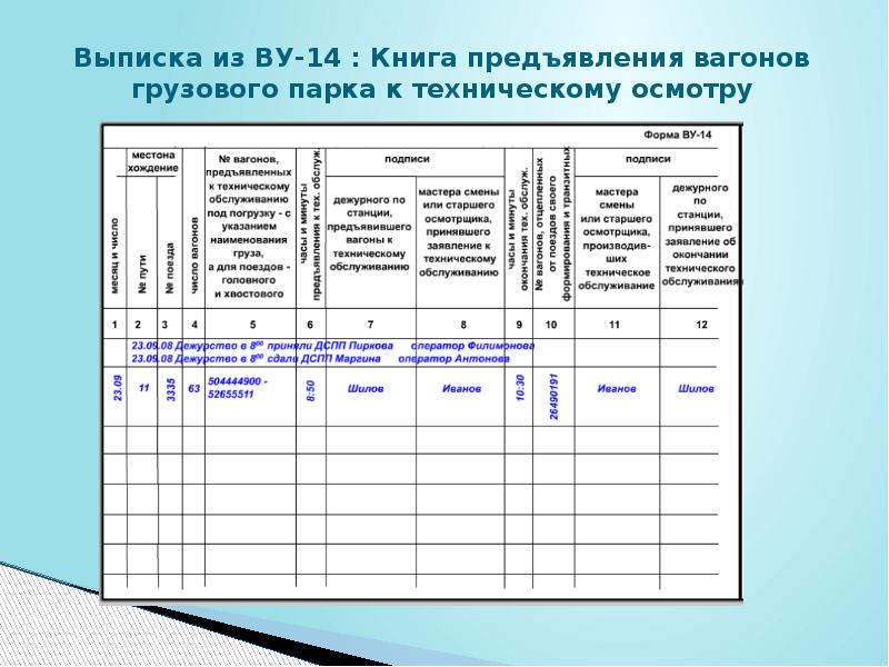 Пу 25 ржд образец заполнения