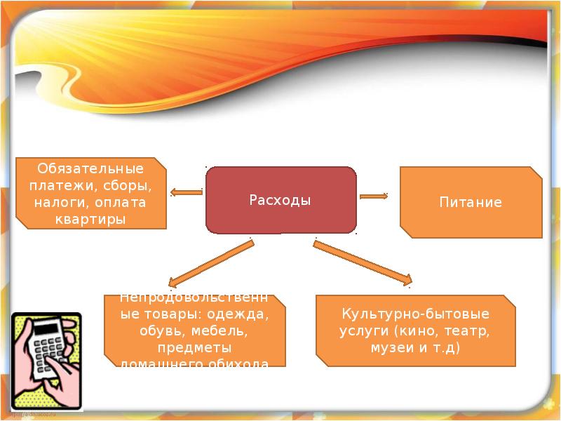 Презентация по технологии 8 класс домашняя экономика