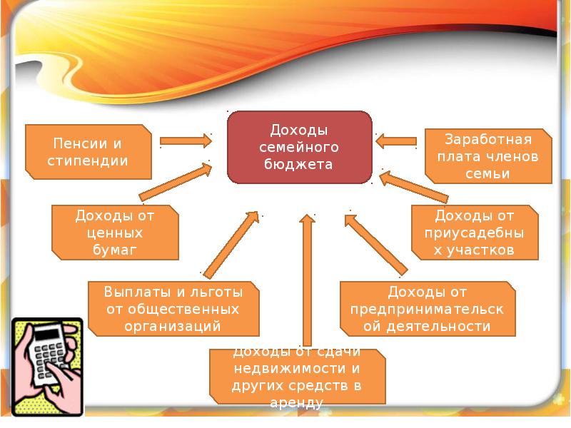 Презентация по финансовой грамотности семейный бюджет 8 класс