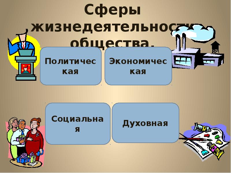 Экономическая деятельность подростков обществознание 6 класс проект