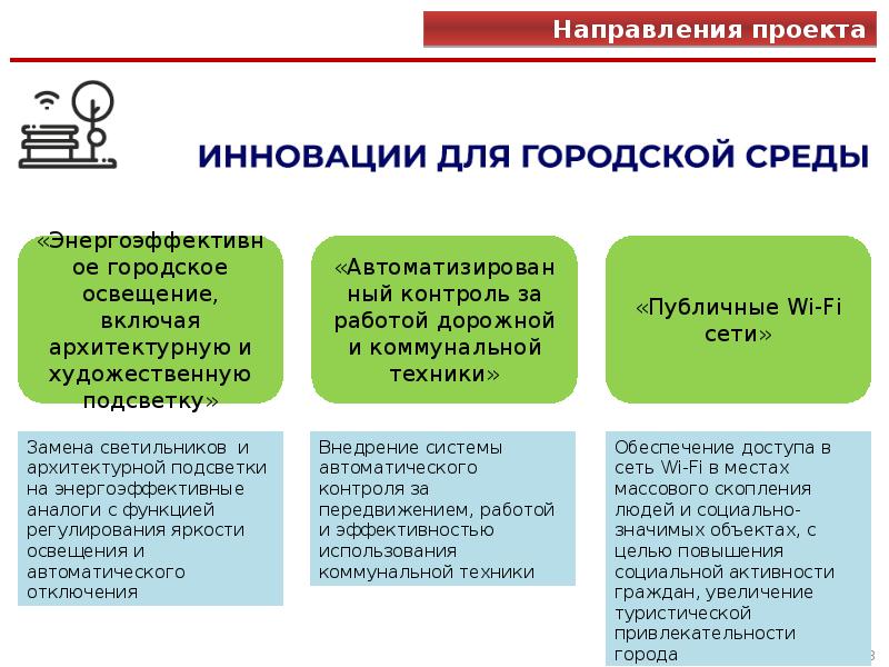 Проект смарт про обновление