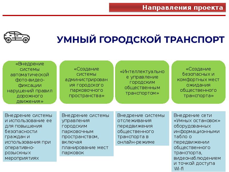 Проект смарт про обновление