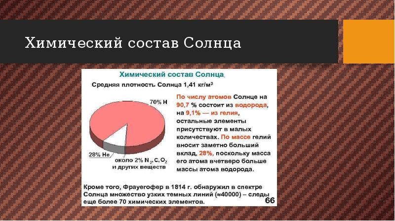 Химический состав солнца схема