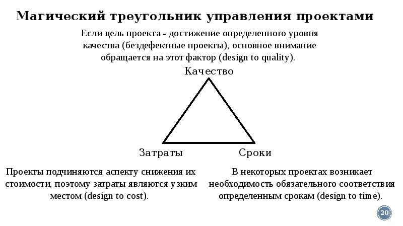 Магический треугольник управления проектами