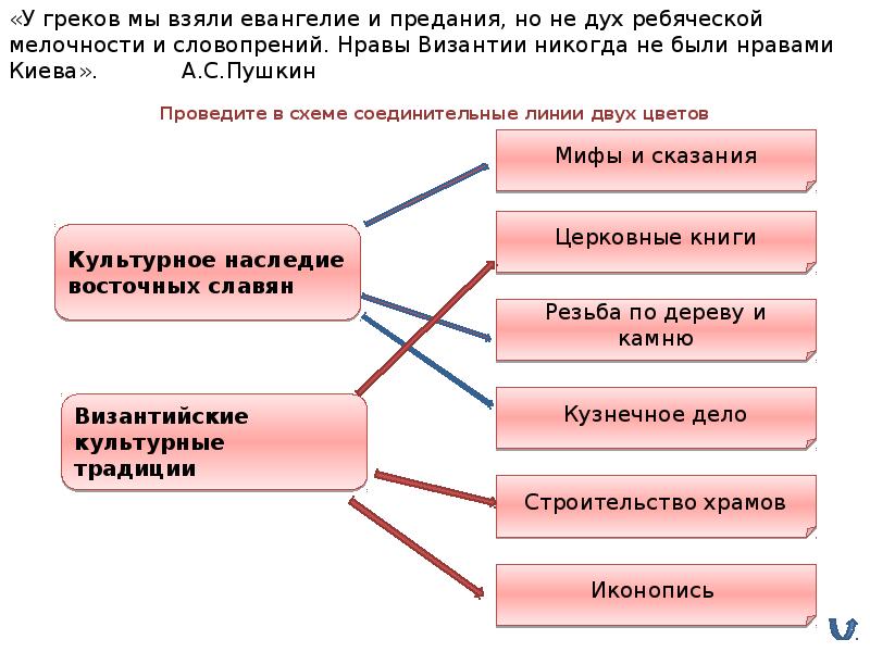 Технологическая карта культура древней руси