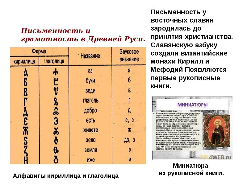 Письменность на руси. Письменность до принятия христианства на Руси. Письменность и грамотность в древней Руси. Письменность восточных славян. Глаголица восточных славян.