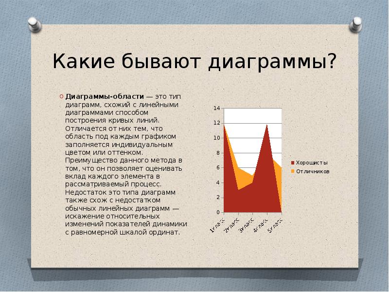 Проект диаграммы вокруг нас 6 класс