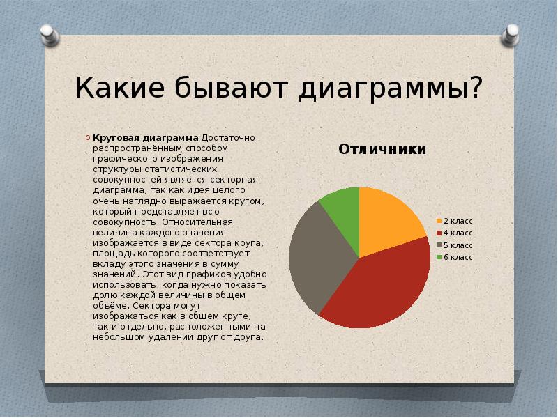 Диаграмма информация. Диаграммы вокруг нас. Мини проект диаграммы вокруг нас. Диаграммы вокруг нас проект по информатике. Диаграмма проекта.