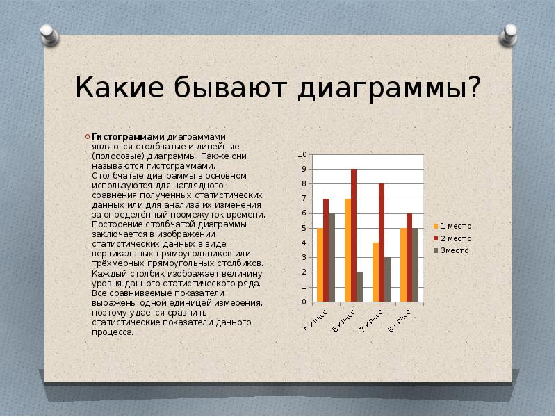 Столбчатая диаграмма статистика