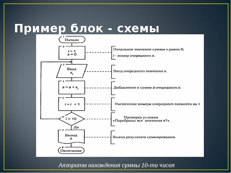 Как изменить масштаб рисунка опишите алгоритм работы