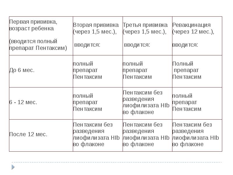 Прививка от энцефалита схема вакцинации взрослым