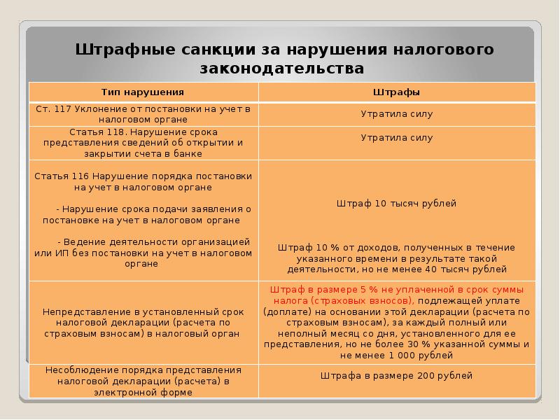 Штрафные санкции за нарушение условий договора образец