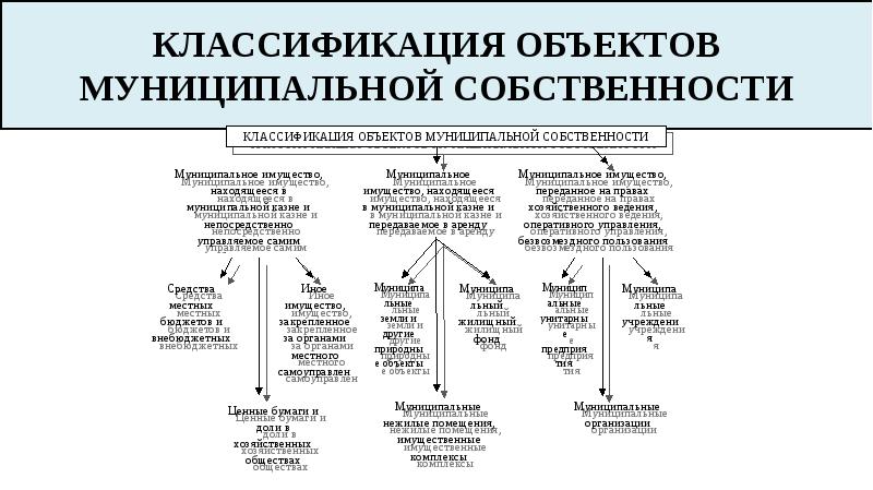 Отдел муниципального имущества