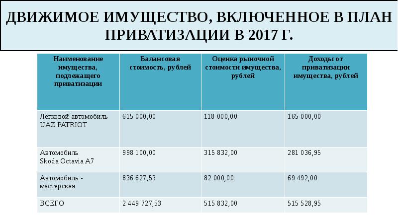 План приватизации муниципального имущества