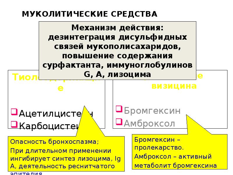 МУКОЛИТИЧЕСКИЕ СРЕДСТВА Тиолсодержащие Ацетилцистеин Карбоцистеин