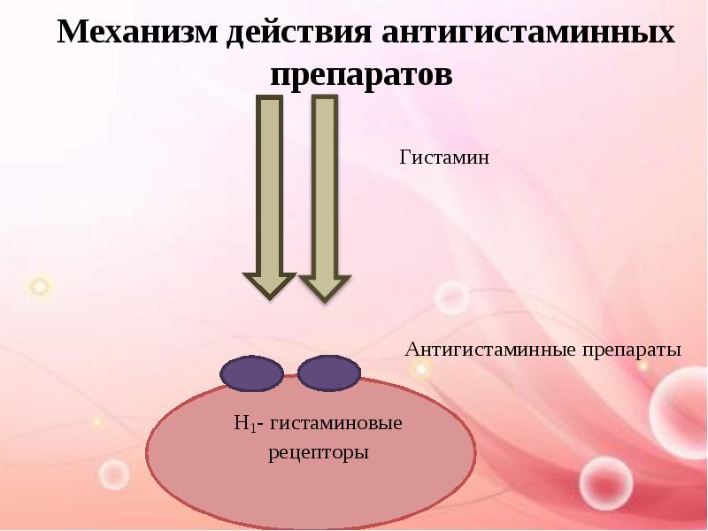Механизм действия антигистаминных препаратов