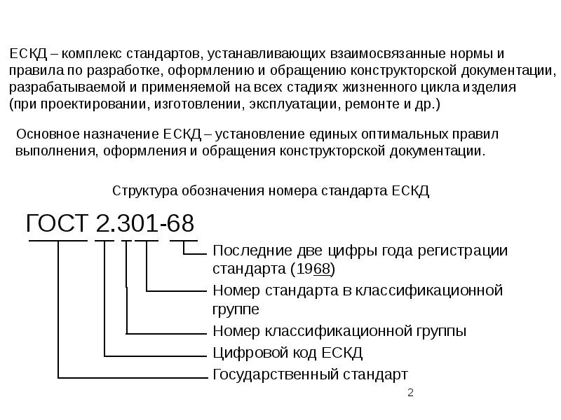 Сборник документов устанавливающий правила выполнения чертежей ост нет правильного ответа ескд снип