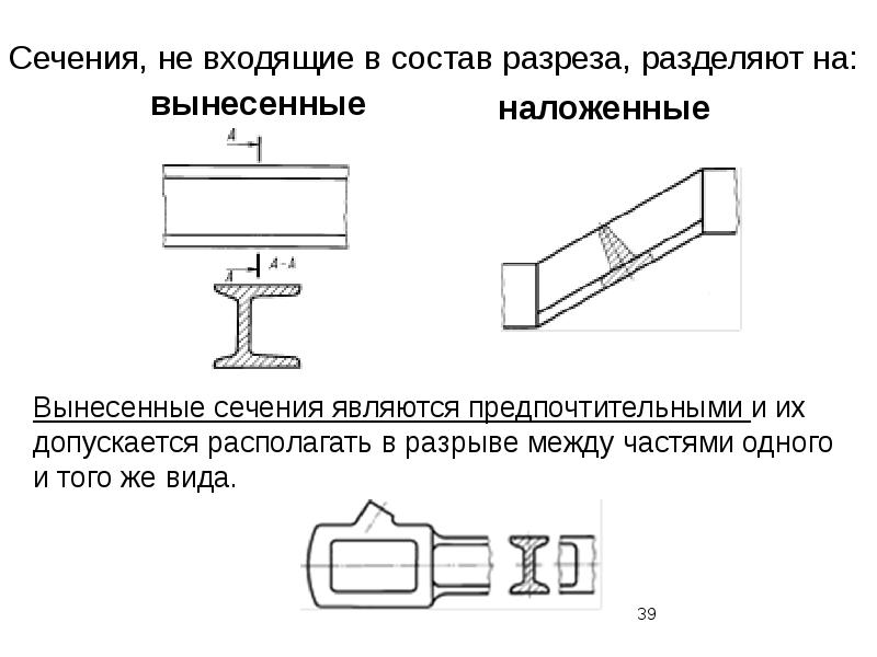 В зависимости от расположения на поле чертежа сечения не входящие в состав разреза разделяют на