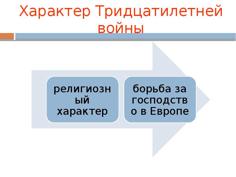 Презентация международные отношения в конце 15 17 веках 7 класс фгос