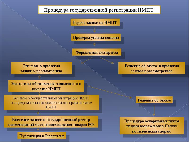 Государственная регистрация помещений