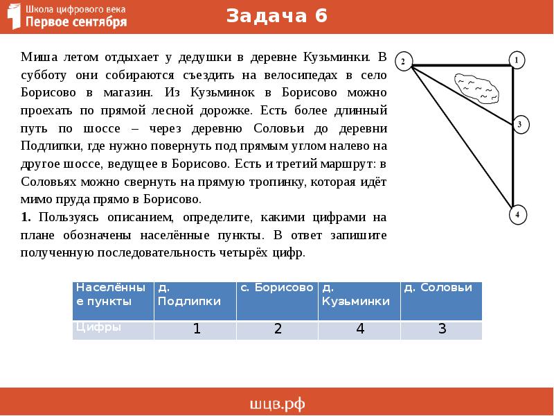 Пользуясь описанием определите какими цифрами на плане обозначены деревни в ответ запишите