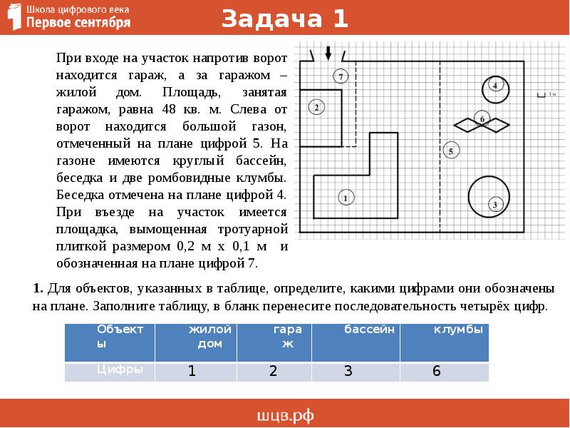 Огэ по математике для объектов указанных в таблице определите какими цифрами они обозначены на плане