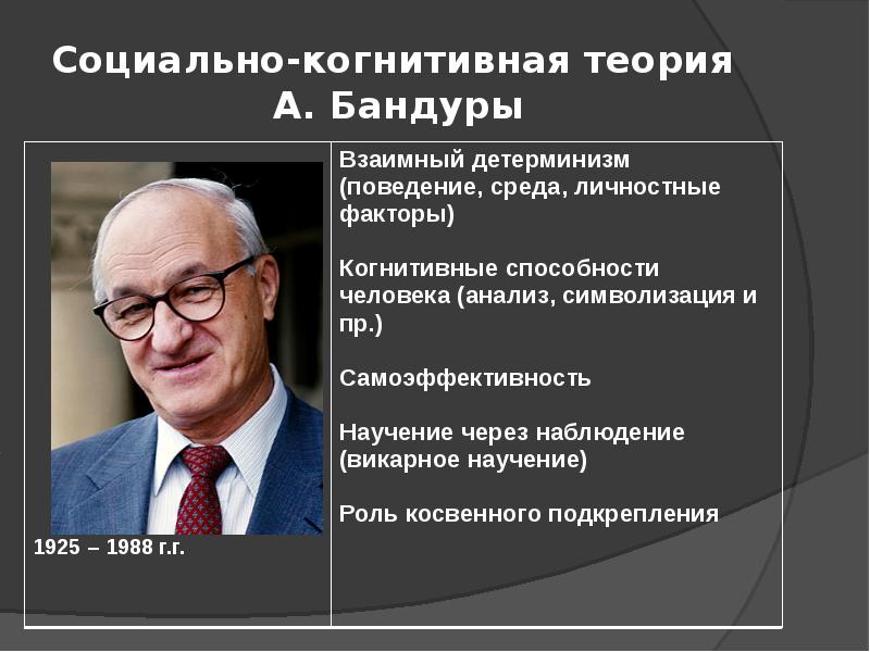 Когнитивно поведенческой концепции. Теория бандуры. Социально-когнитивная теория бандуры.