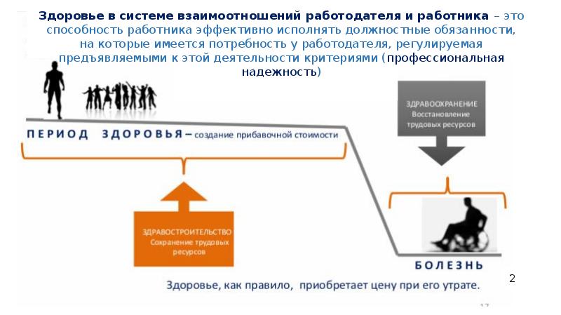 Региональная составляющая национального проекта