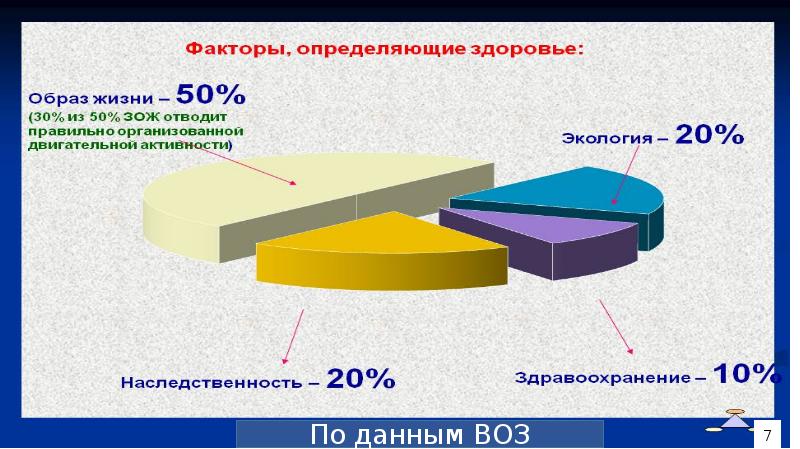 Региональный проект укрепление общественного здоровья