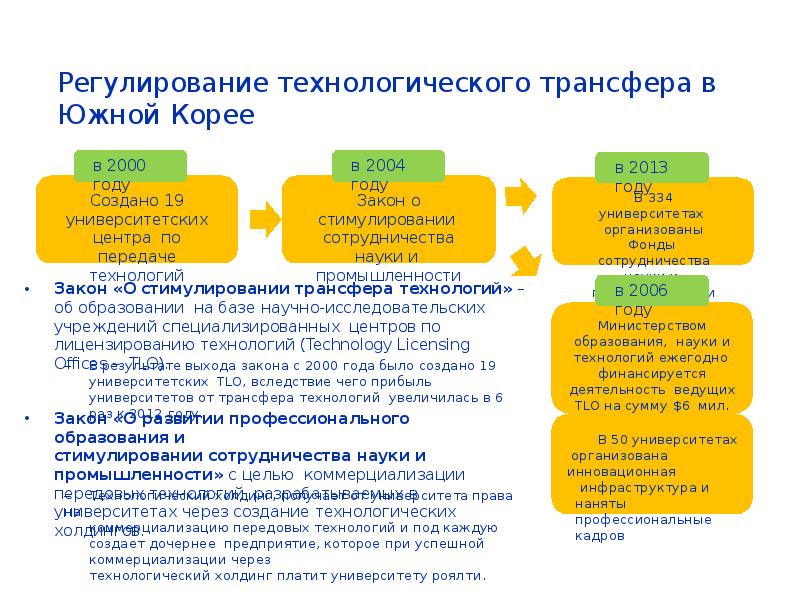 Презентация на тему инновационные технологии