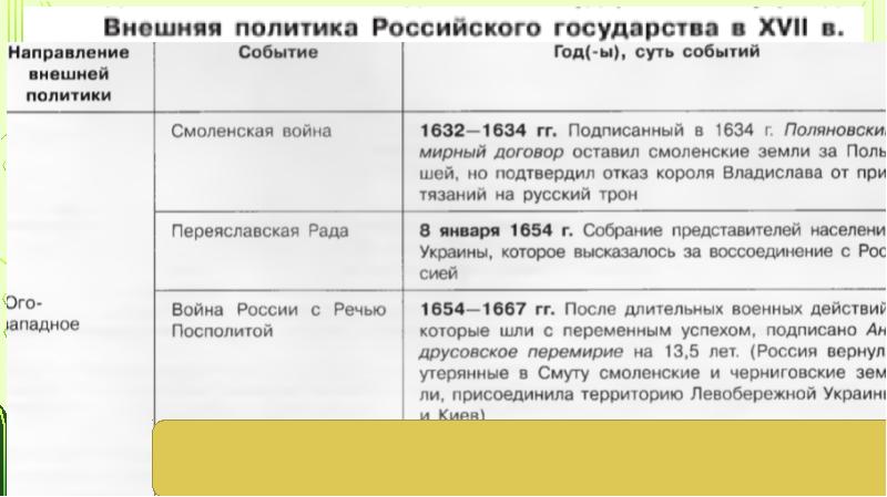 Внешняя политика россии в xvii в презентация