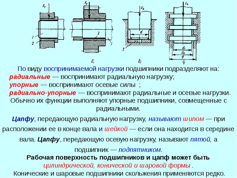 Валы и оси техническая механика презентация