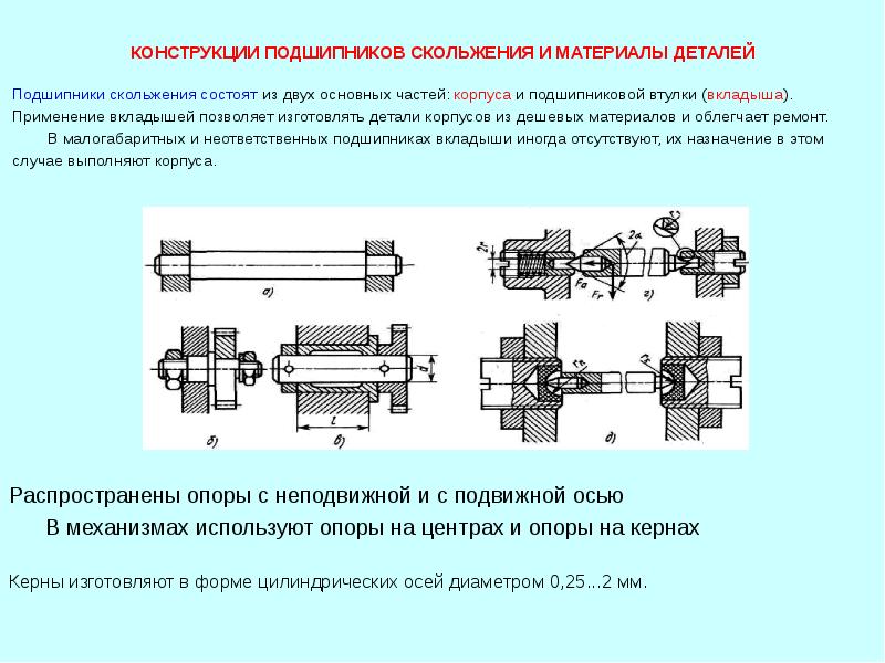 Опора оси. Опоры валов и вращающихся осей. Опоры валов и осей чертеж. Опоры валов и осей подшипники качения. Контроль соосности шеек вала под подшипники.