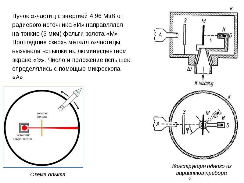 Используя рисунок 157 расскажите как проводился опыт по рассеянию альфа частиц