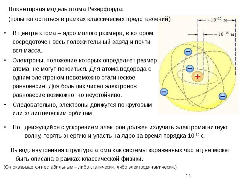 Планетарная модель атома 11 класс физика презентация