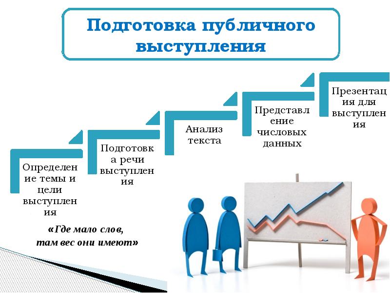 Техника проведения презентации